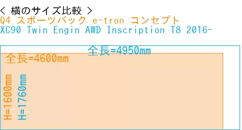 #Q4 スポーツバック e-tron コンセプト + XC90 Twin Engin AWD Inscription T8 2016-